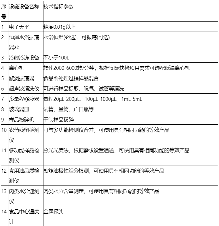 構(gòu)建高校餐飲快速檢測實驗室的方案 構(gòu)建高校餐飲快速檢測實驗室的方案